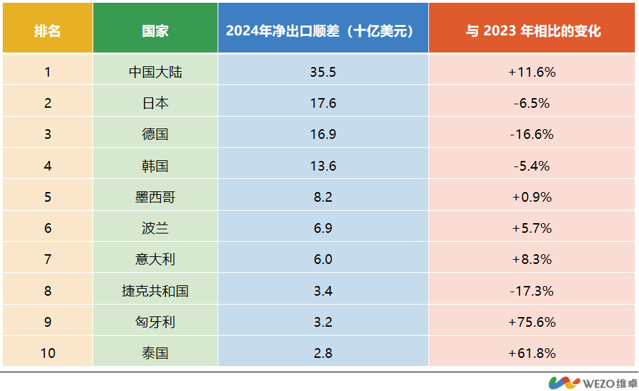 安全装备与电动配件:2025汽摩出海高潜力品类指南