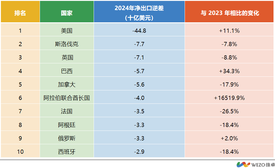 安全装备与电动配件:2025汽摩出海高潜力品类指南